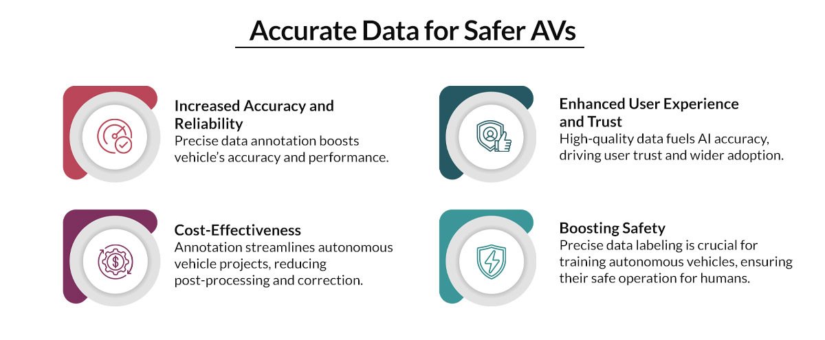 accurate data for safer AVs