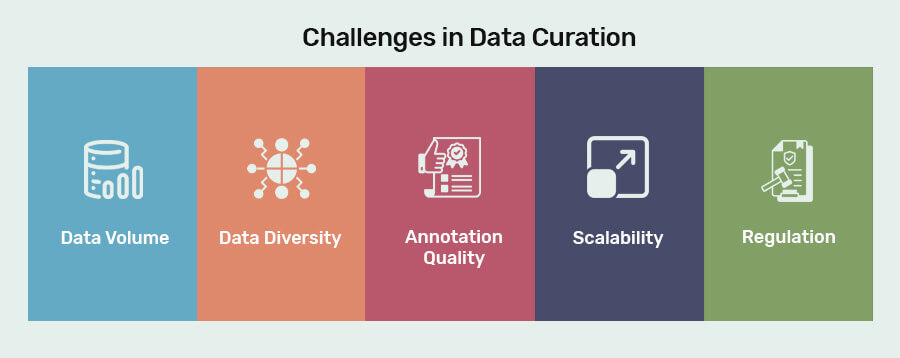  Challenges in Data Curation  